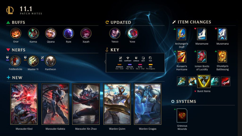 League-of-Legends-Patch-11.1-Notes-Highlights
