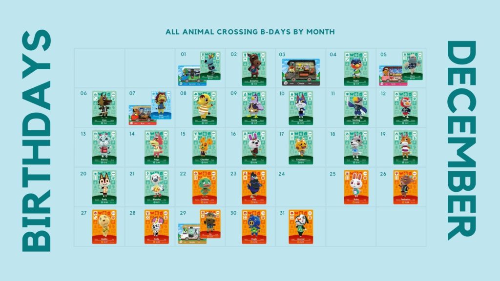 All Animal Crossing B-Days by month December