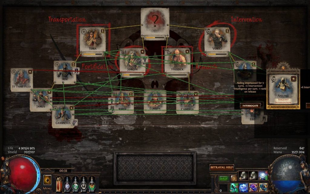 Path of Exile Syndicate Choices