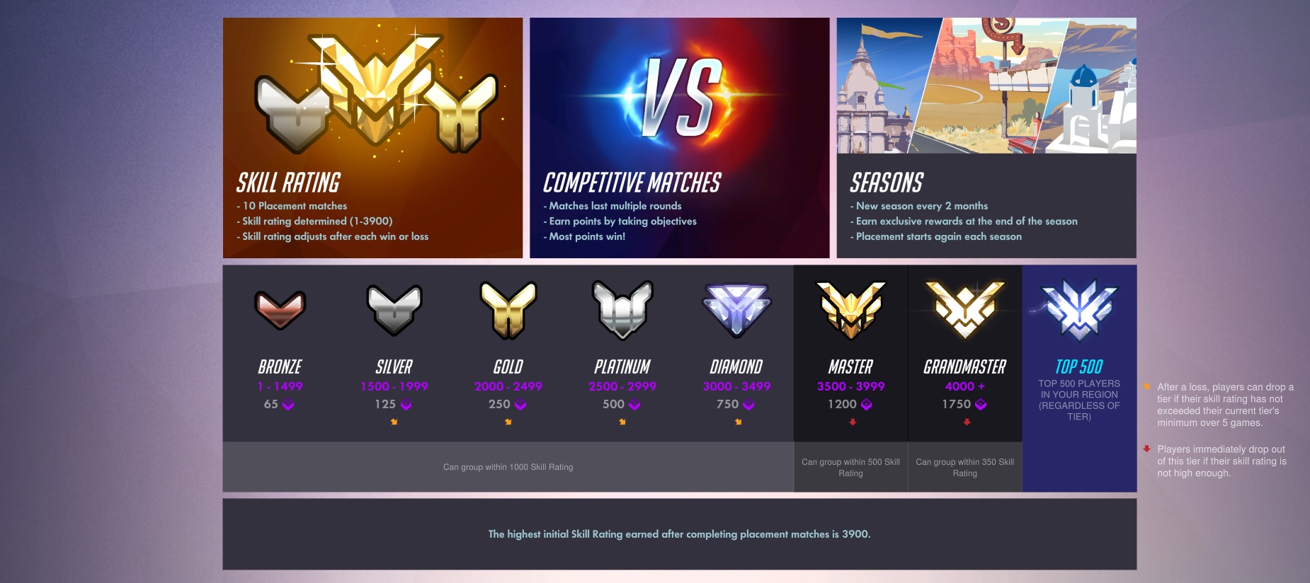 Overwatch Competitive Play and Ranking System – Expert Game Reviews