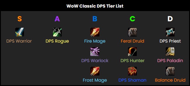 Penneven nød Diskurs WoW Classic DPS Rankings Tier List for Phase 5 – Expert Game Reviews