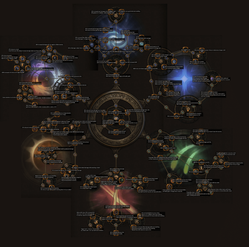 path of exile skill tree